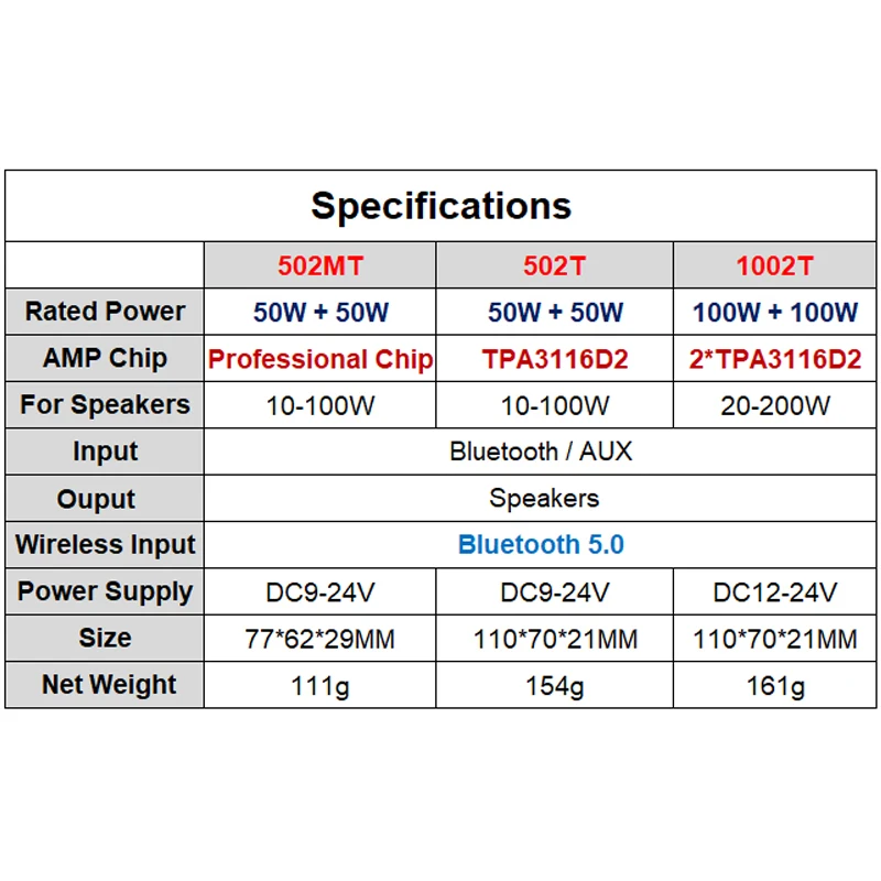 Hi-Fi Стереоусилитель мощности TI TPA3116D2 класса D 2*50 Вт 2*5 0 с поддержкой Bluetooth 100 |