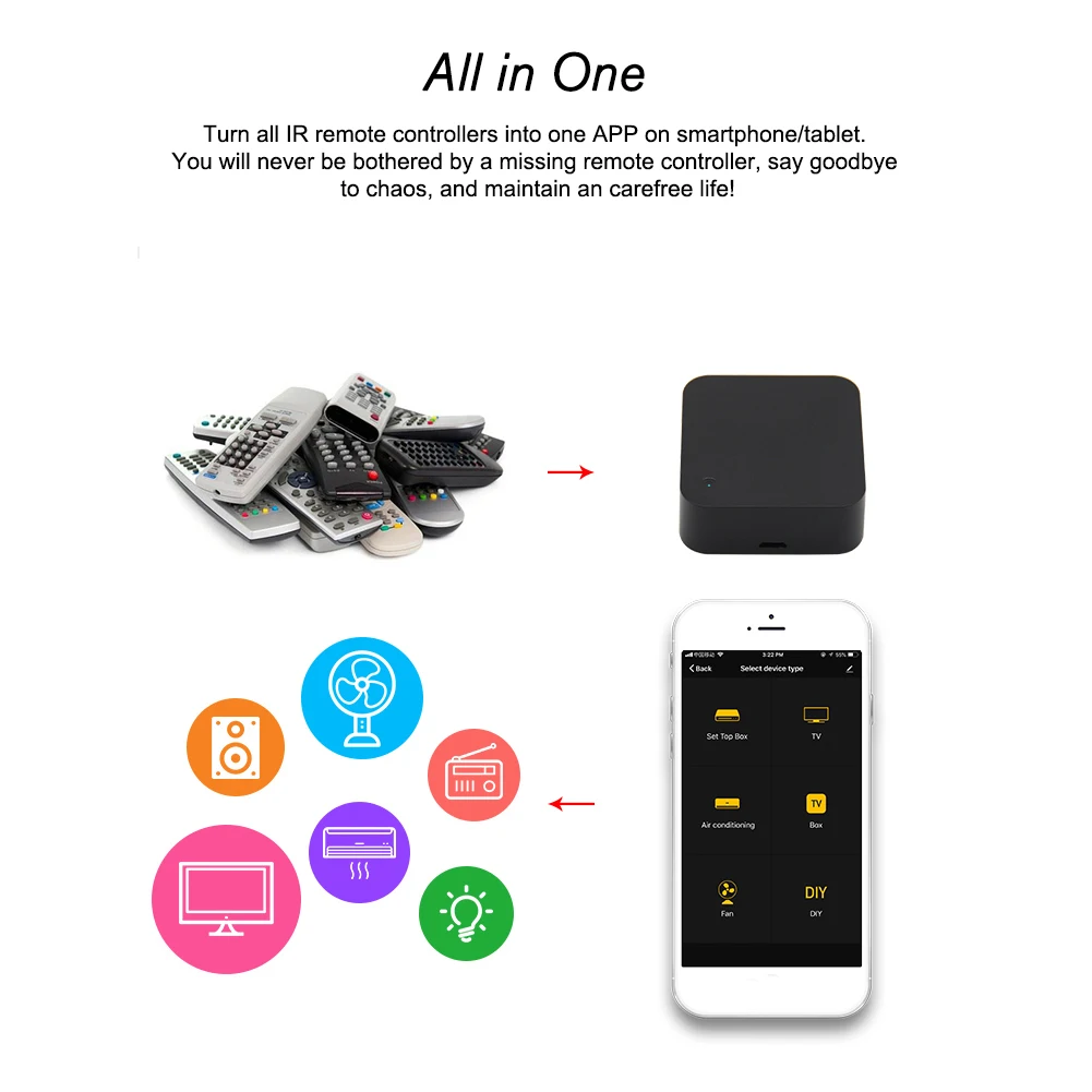 Умный пульт дистанционного управления с поддержкой Wi Fi инфракрасный