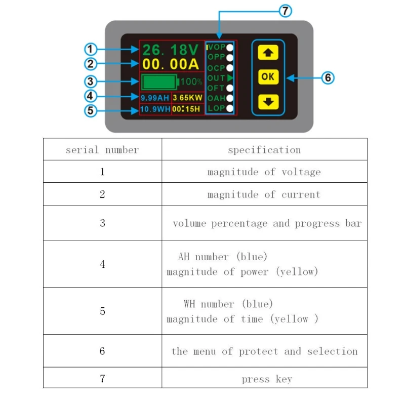 

Voltmeter Ammeter Voltage Current KWh Watt Meter VAC9010H DC 200A 12V 24V 48V 72V Battery Capacity Power Monitoring