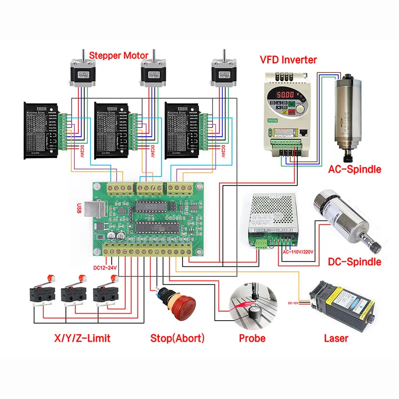 Панель управления гравировальной машиной GRBL лазерный USB-интерфейс 3-осевой