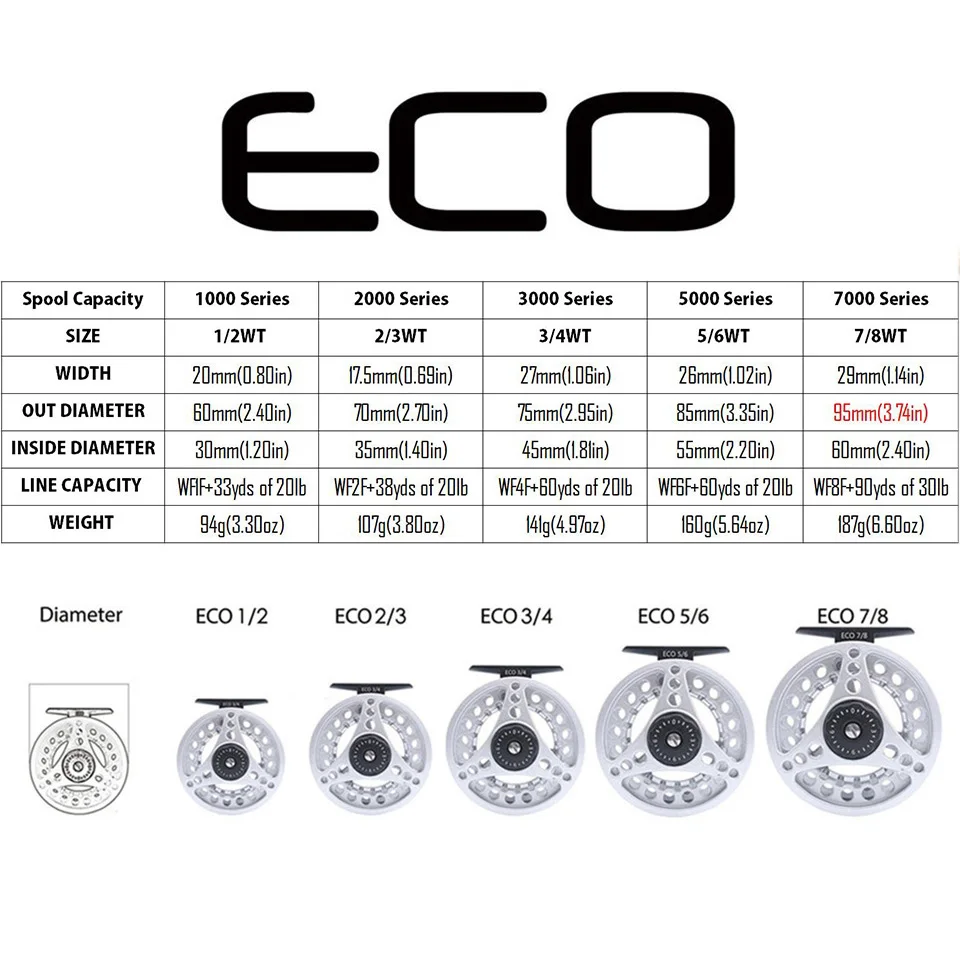 Удочка и Катушка Maximumcatch для ловли нахлыстом комбинированная 8Ɗ &quot/8ƌ&quot/9