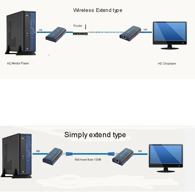 LKV373A V4.0 беспроводной hd Ethernet сетевой передатчик ресивер удлинитель 120 м по Cat5e/CAT6