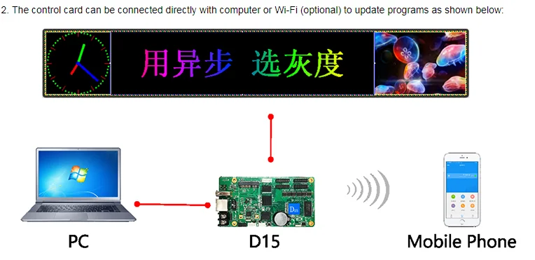 HD D15 заменить D10 асинхронный RGB полноцветный светодиодный дисплей контрольная