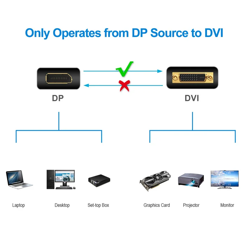 Кабель BKSCY DP DVI 1080P Displayport адаптер штекер 24 + 1 папа для монитора проектора