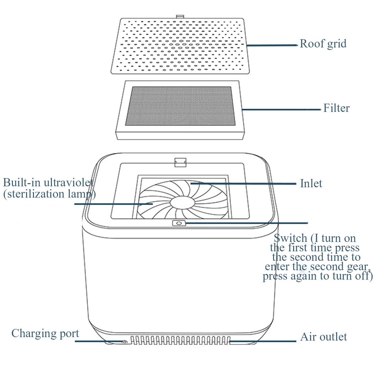 

Warmtoo Air Purifier USB Rechargeable Ultraviolet UV Disinfection Desktop Purify Formaldehyde 99.99% Sterilization Rate