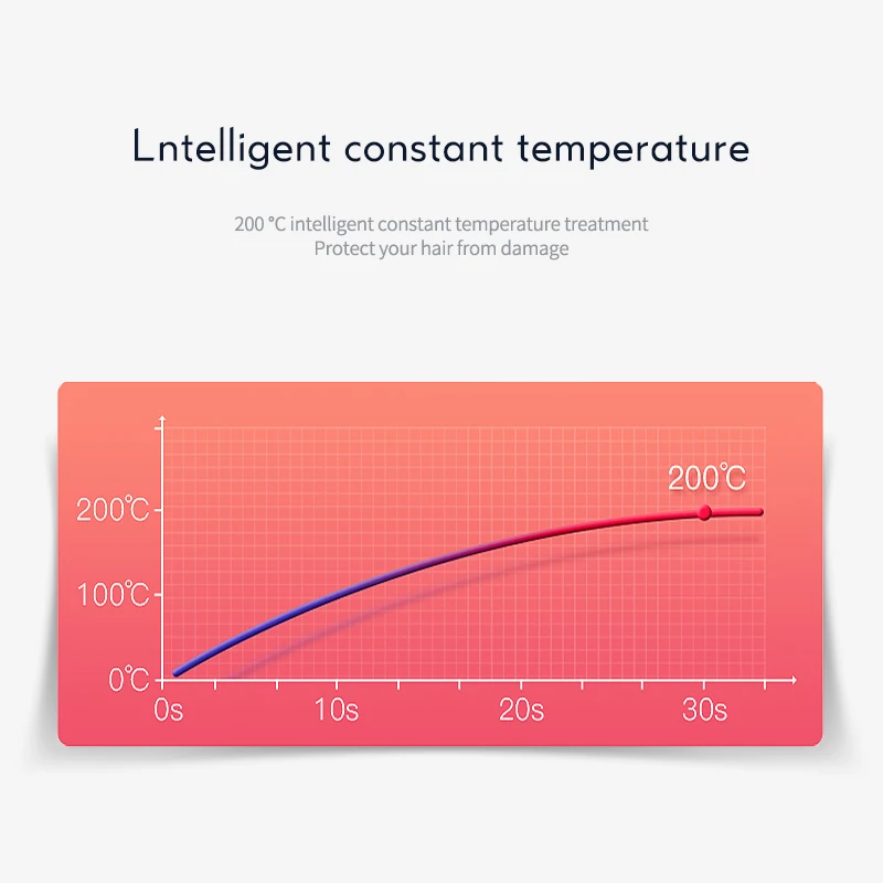 Утюжок Kemei керамический для завивки волос укрепляющая плойка с турмалином