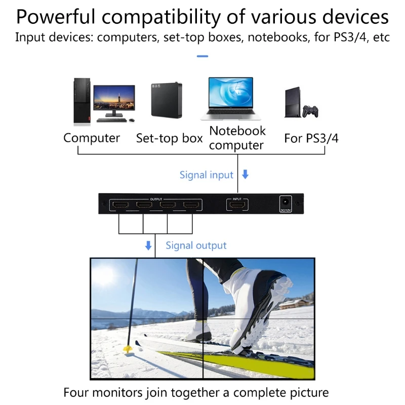 Многоэкранный комбинированный процессор 2X2 видеонастенный контроллер 1 вход 4