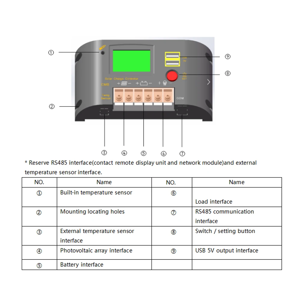 Авто за максимальной точкой мощности, Солнечный Контроллер заряда 12V 24V 10A 20A MPPT Контроллер заряда для фотоэлектрических систем Панели солнечные Батарея регулятор Dual USB ЖК-дисплей Дисплей