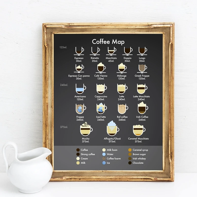 

Coffee Map Menu Canvas Prints Coffee Corner Wall Art Poster Decor Classic Specialty Barista Drink Recipes Art Picture Painting