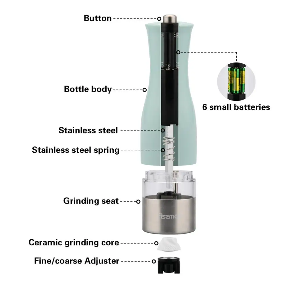 Электрические мельницы для перца Fissman мельница соли с регулируемой Керамической
