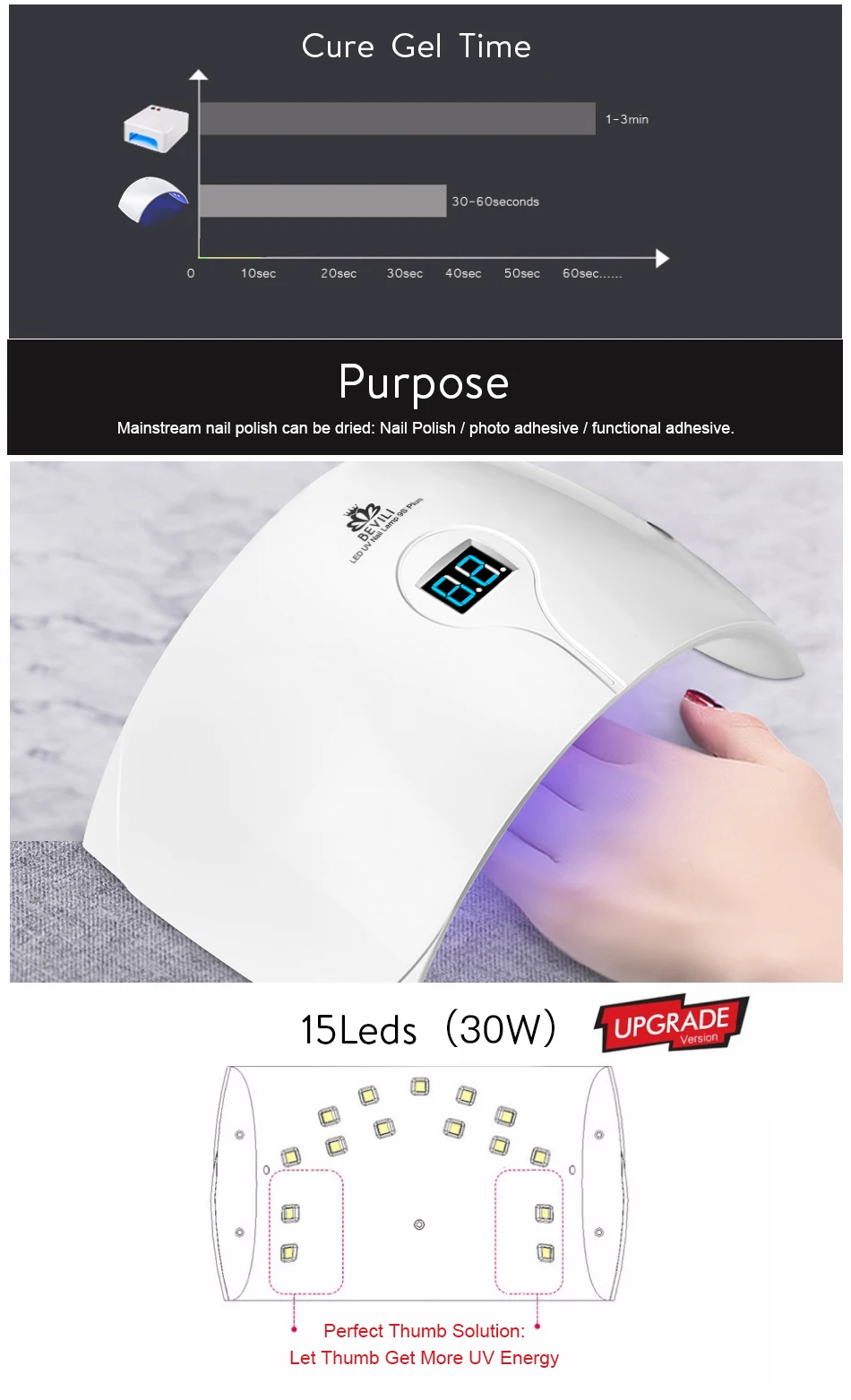 UV Nail Dryer 36W LED Nail Lamp with 3 Timer Setting and Automatic Sensor Portable LED Nail Curing Lamp Fingernail Toenail Gels