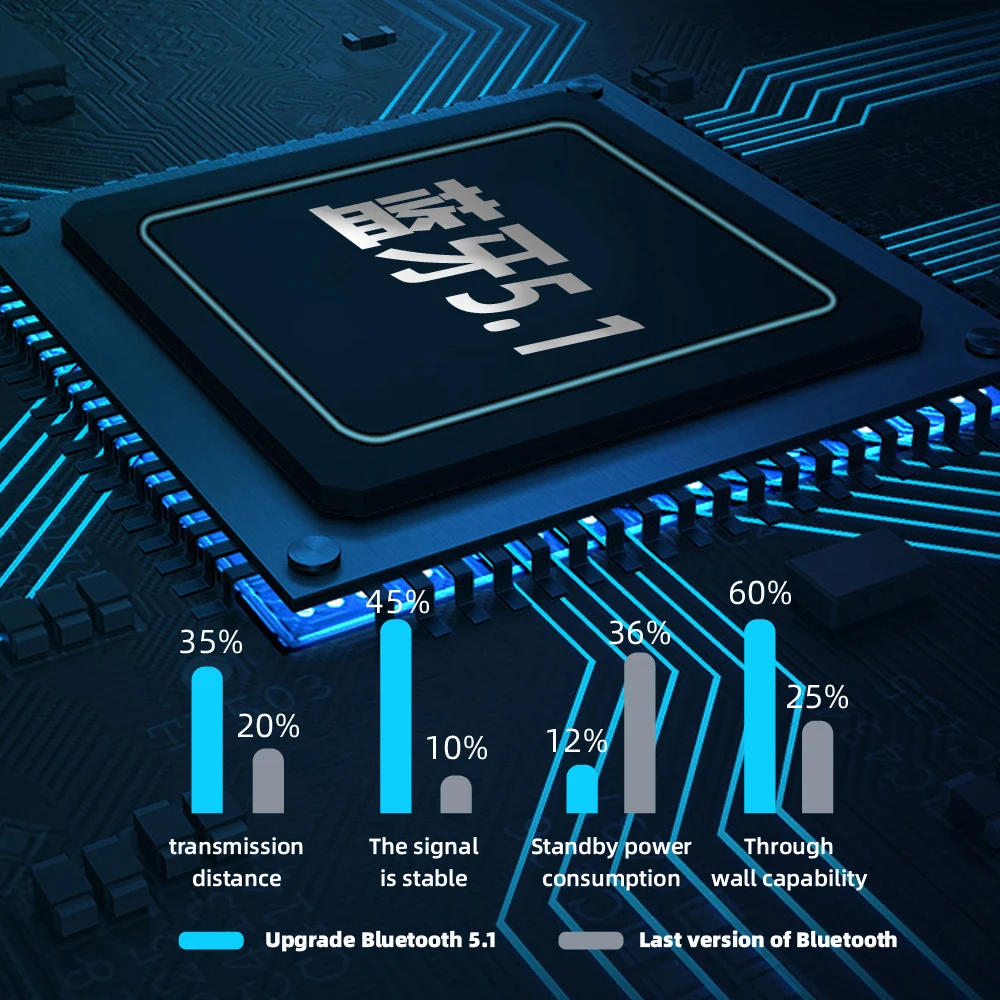 

Camaroca TWS Bluetooth 5.1 Wireless Headphones 9D HIFI Stereo Noise Cancelling Waterproof Earbuds With Microphone Mini Headset