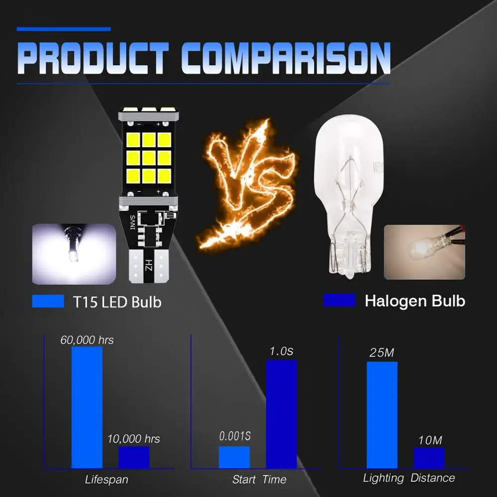 2 шт. Автомобильные светодиодные лампы 12 В постоянного тока T15 W16W 21 SMD