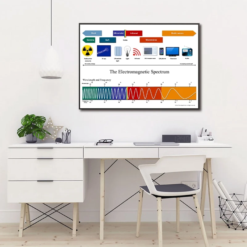 Электромагнитный спектр печать физики искусство образовательная стена