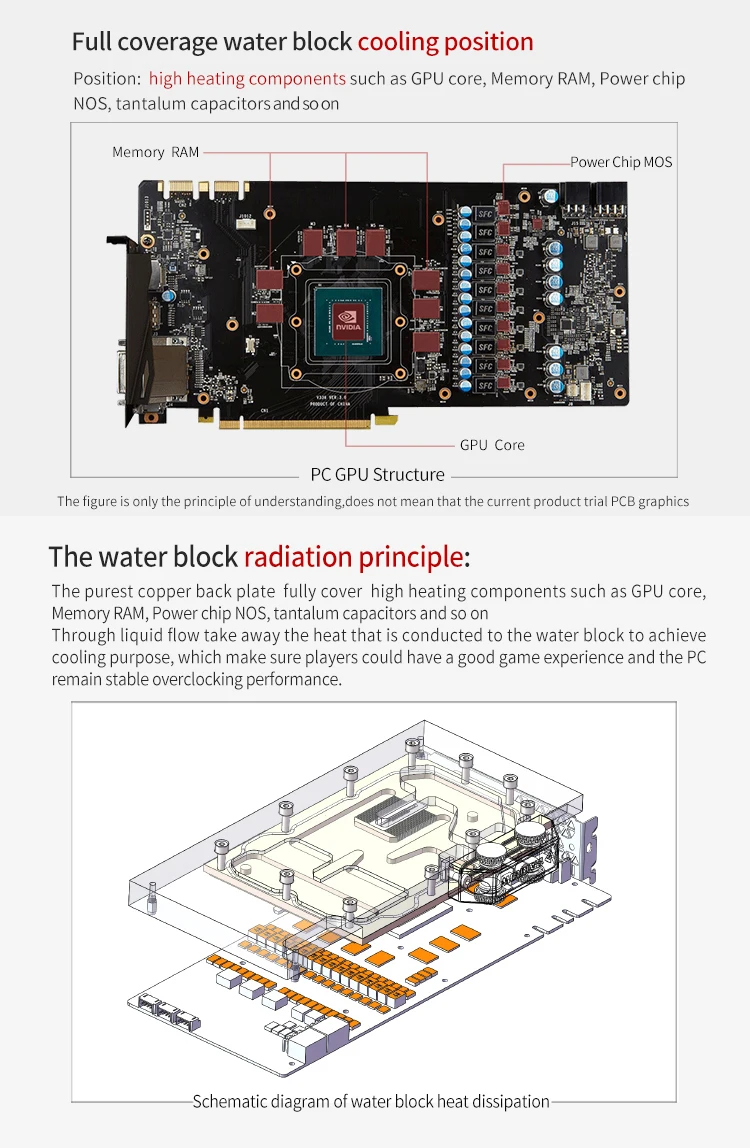 Курган BS-AMD5700XT-PA, полное покрытие Графика карты водяного охлаждения блока для AMD основатель Edition Radeon RX5700XT/RX5700