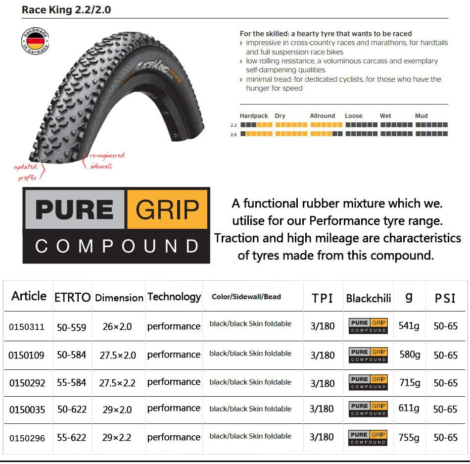 

Continental Race King 2.0 Tire Mountain Bike MTB 26*2.0in 27.5*2.0in 27.5*2.2in 29*2.0in 29*2.2in Tubular MTB Folding Tyre