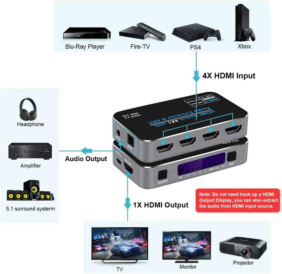 Мини экстрактор аудио 4x1 4K HDMI переключатель с ARC и оптическим Toslink 2 0 60 Гц