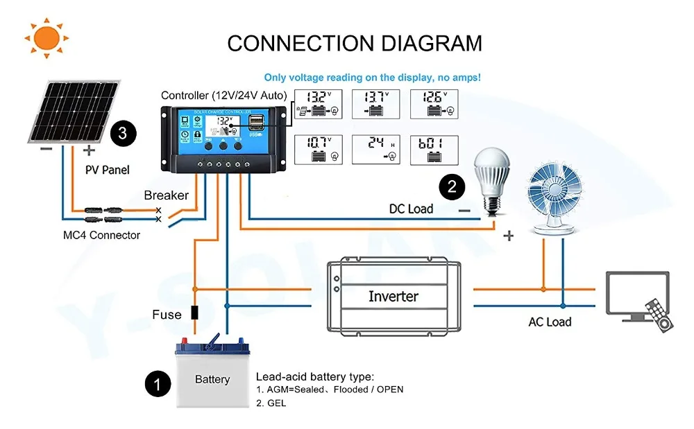 24 в 12 В автоматический контроллер заряда солнечной батареи 60A 50A 40A 30A 20A 10A LCD
