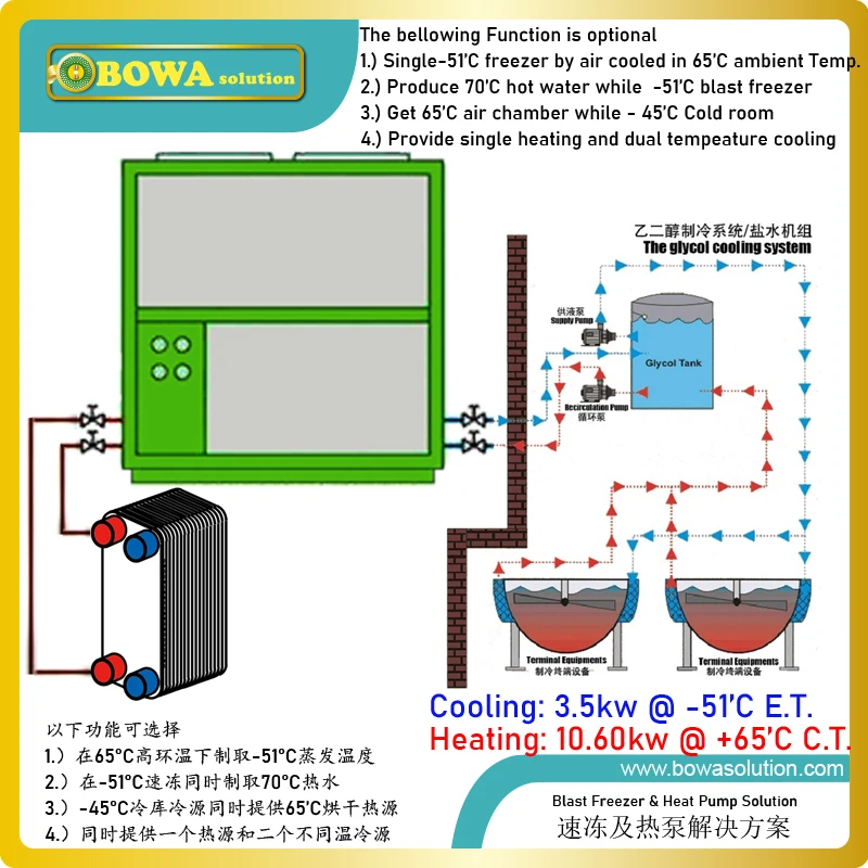 -50ɼ 3.5KW морозильник с воздушным охлаждением конденсатор специальная