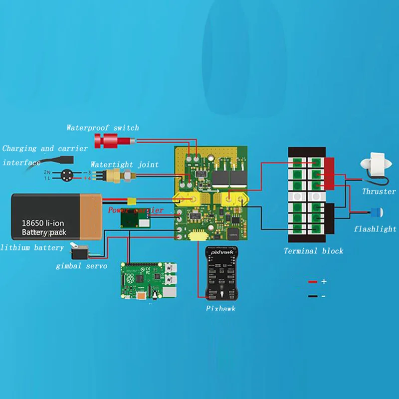 

ROV , MOS, , RC AUV, 1