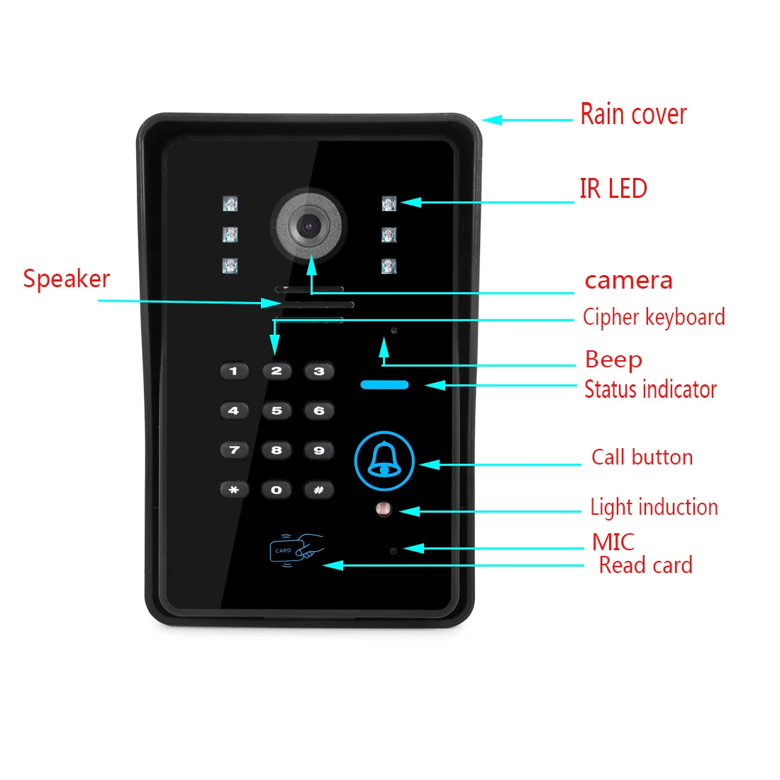 SmartYIBA Wireless Wifi GSM ANDROID IOS APP Touch Keypad RFID Home Security Alarm System Solar Power Siren APP Remote Control