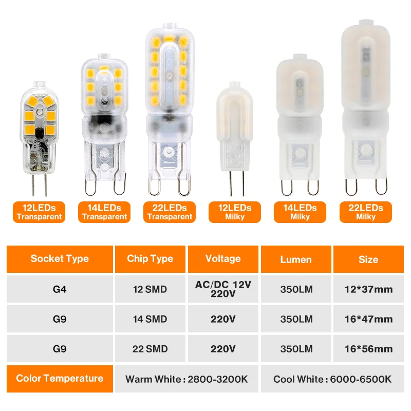 5 шт./лот светодиодная G4 G9 2 Вт 3 лампочки переменного тока 220V AC DC 12V SMD2835 прожектор
