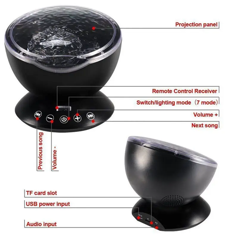 Новый модный светодиодный ночник с морскими волнами для океана романтический