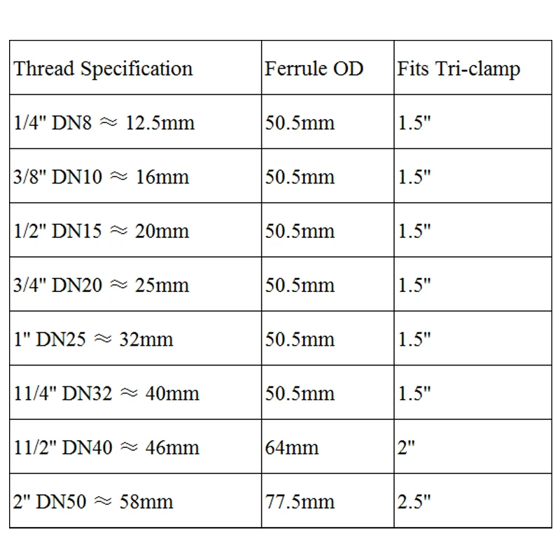 DN8 -DN50 BSP Sanitary Stainless Steel 304 Tri Clamp Male Threaded Pipe Fitting Adapter l SS304 Ferrule | Обустройство дома