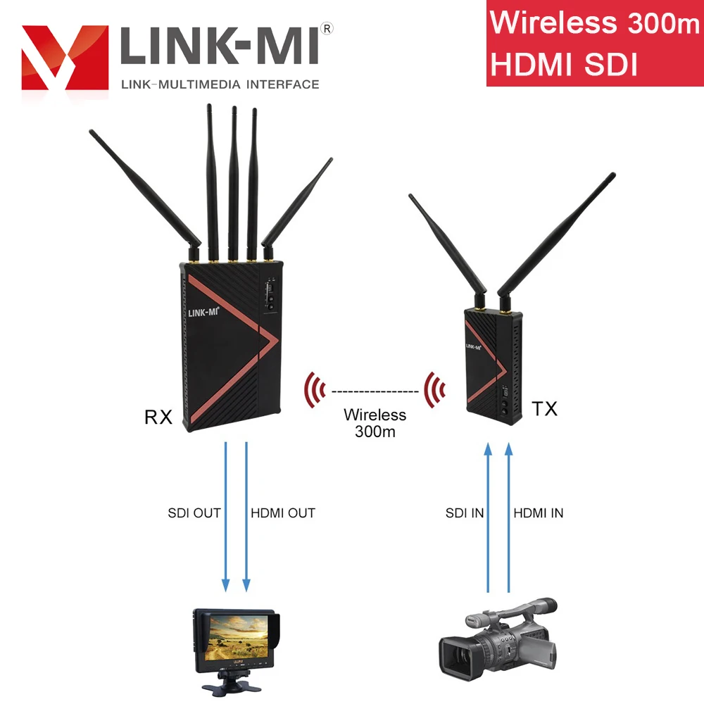 LINK MI Беспроводной 300 м HDMI/SDI видео передачи Системы поддерживать несколько