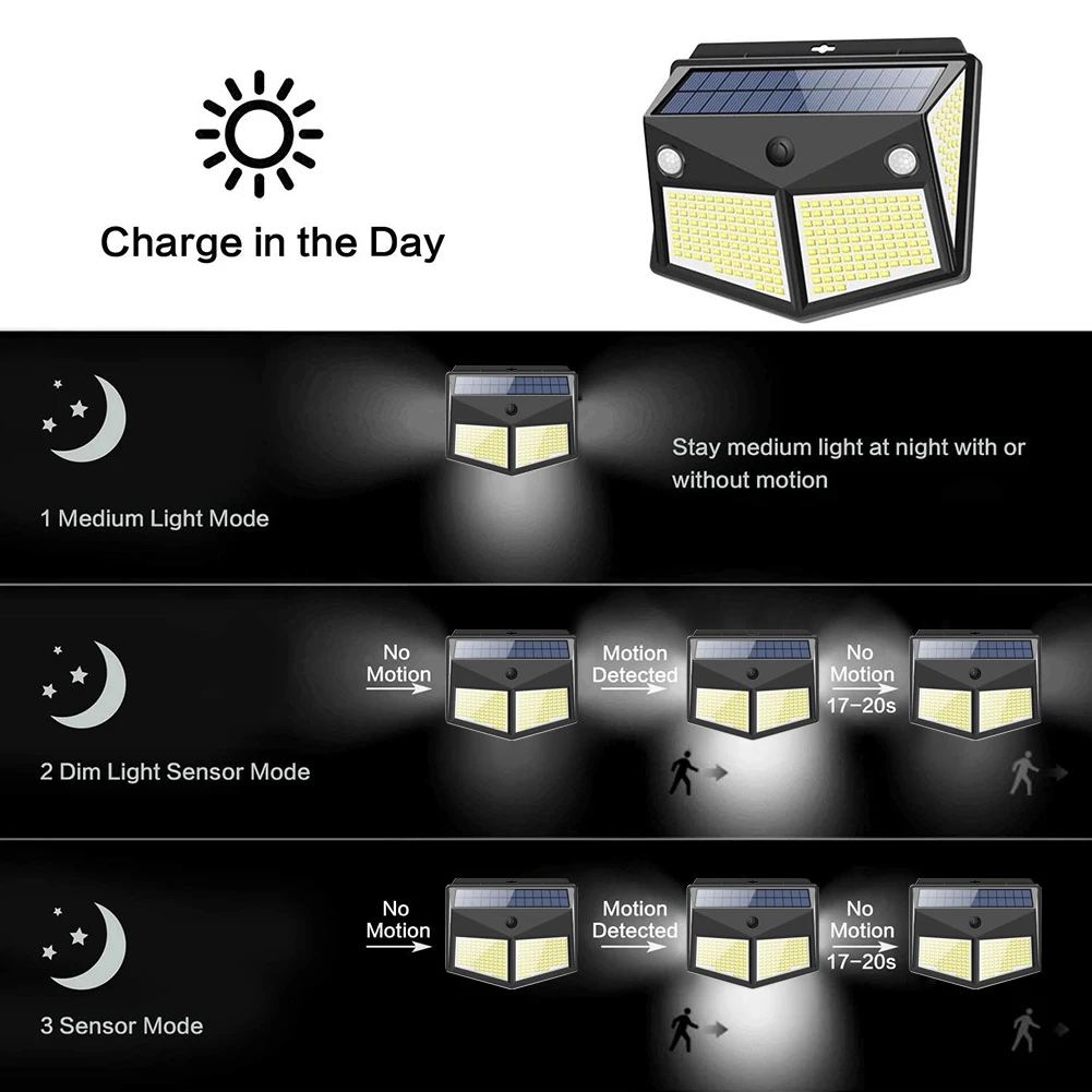 

160/260 LED Solar Lights Four Sides Waterproof Outdoors Lamps Lighting Control 3 Mode Motion Sensor Wall Lamps for Garden Decor
