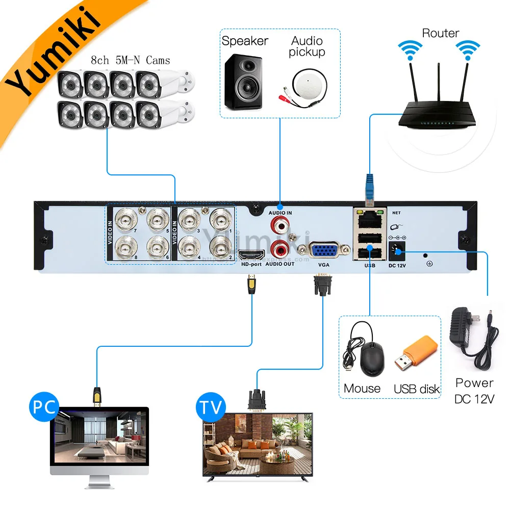 6 в 1 8ch * 5M-N/4M-N AHD DVR CCTV видеорегистратор 1080N Hybrid для аналоговых/AHD/CVI/TVI/IP-камер XMEYE P2P с