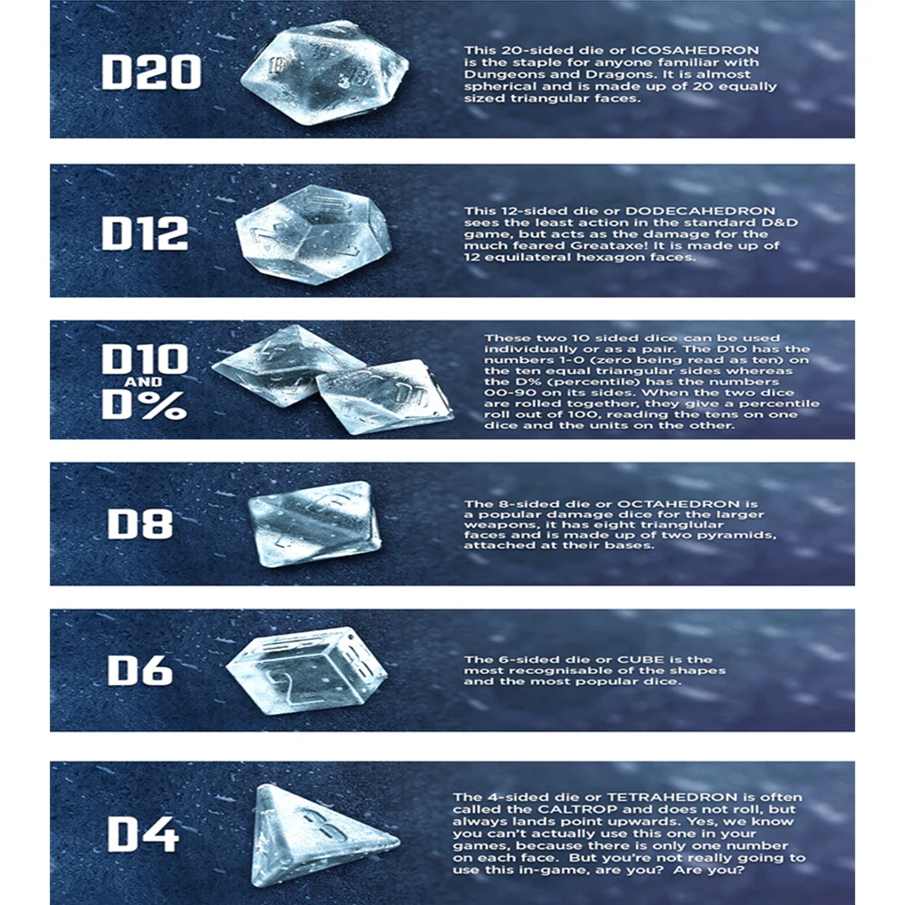 

Dice Shape Ice Cube Trays 7 Different Kinds Of Shape Silicone Ice Molds with Removable Lid Ice Cube Molds for Cocktail Whiskey