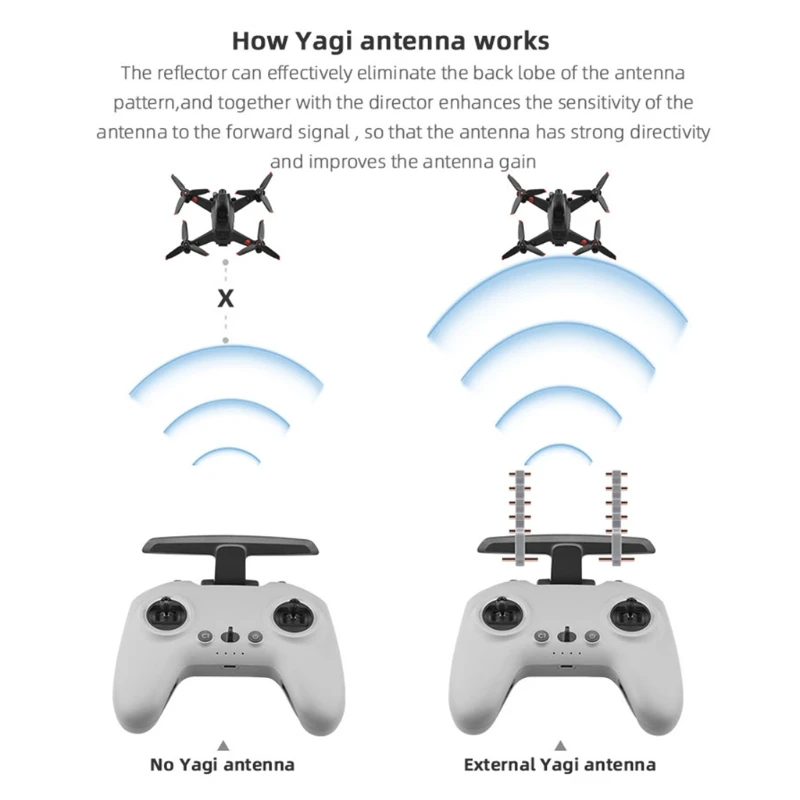 

Signal Booster For FPV Combo Remote Control Antenna Range Extender