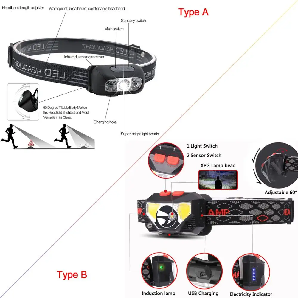 Налобный фонарь светодиодный 7500 лм с датчиком движения|Налобные LED-фонари| |