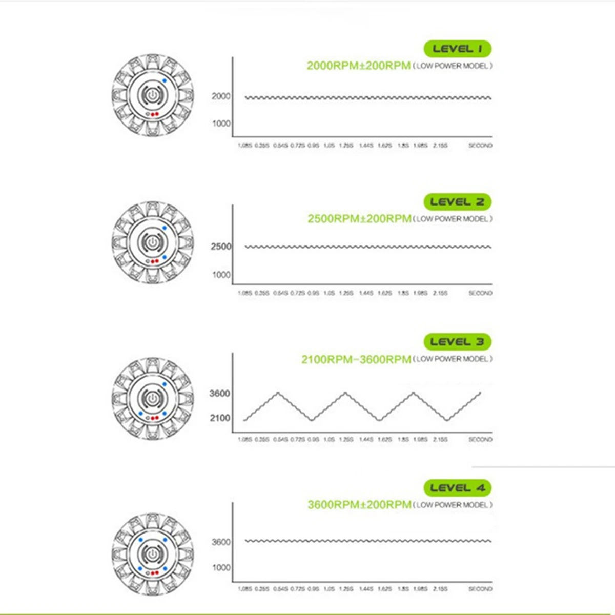 

12W Electric Yoga Massage Roller Ball 4 Speed High Intensity Vibrating Senoeory Muscle Vibration Massager Fitness Equipment