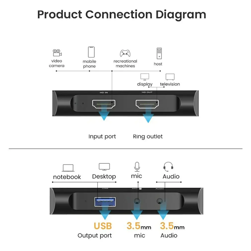 

1080P 4K HDMI- HDMI- USB 3,0