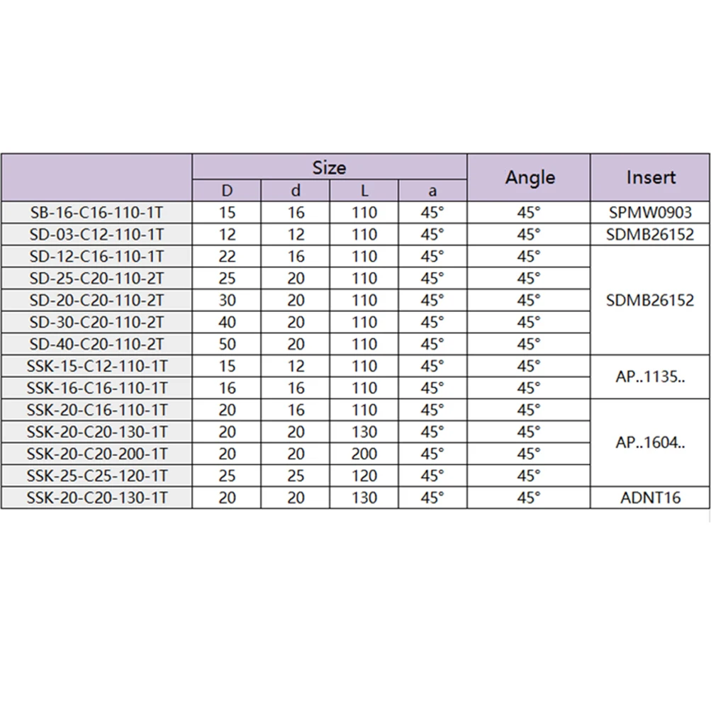 MZG SD 45 градусов Вольфрамовая сталь токарный станок с ЧПУ фрезерный зажим SDMB