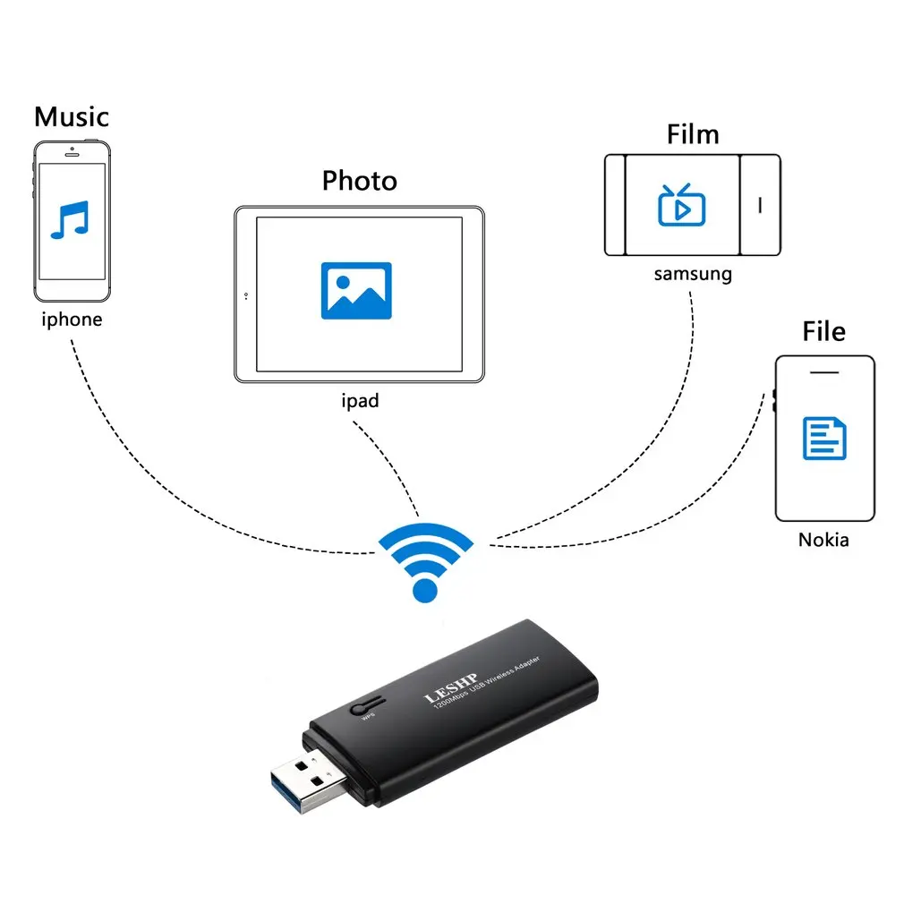 LESHP 1200Mbps 11AC Dual Band USB 3.0 Wireless Wi-Fi Network Adapter Wide Range Compatibility Quick Installation Black | Компьютеры и