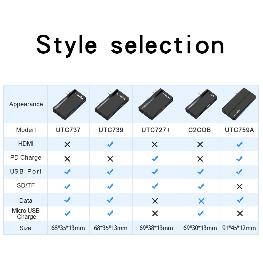 Rocketek Тип USB C 3.1 Тип-C Hub 3.0 4K HDMI-совместимый адаптер Micro SD TF/SD кард-ридер PD DC для MacBook