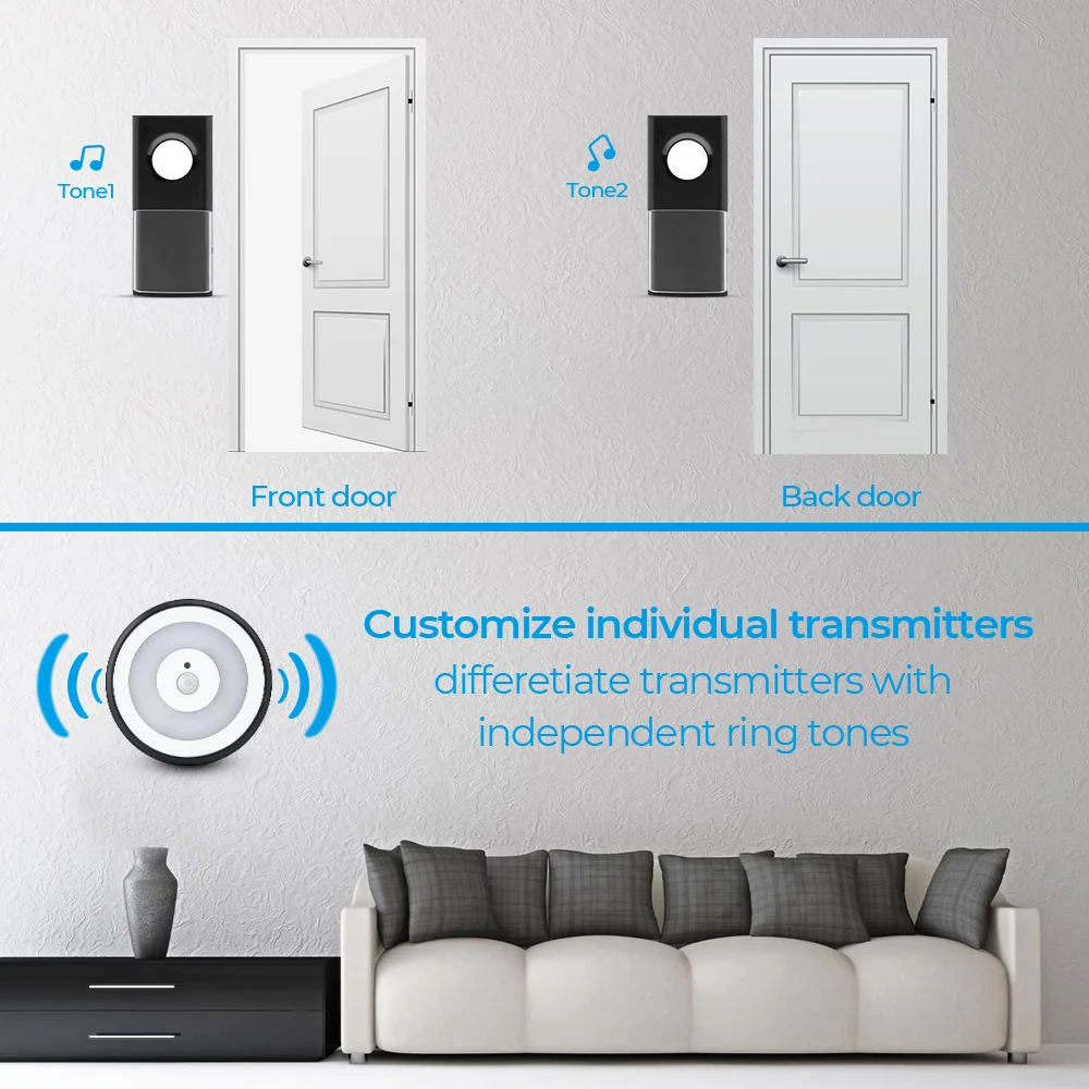 

SAMTRUL USB Powered Waterproof Wireless Smart PIR Motion Sensor LED Night Light Doorbell Door Bell Ring Chime Call 433MHZ Home
