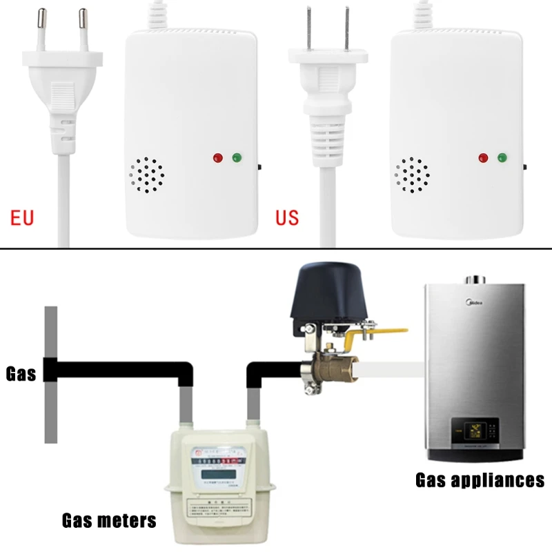 Gas Leak Detector Combustible Propane Butane Methane Natural Gas Safety Alarm Sensor Warning EU Plug