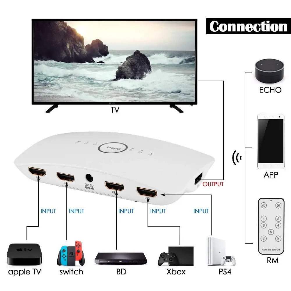 2 0 HDMI коммутатор 5x1 | HDR 5 портов переключатель 4:4:4 Голосовое управление