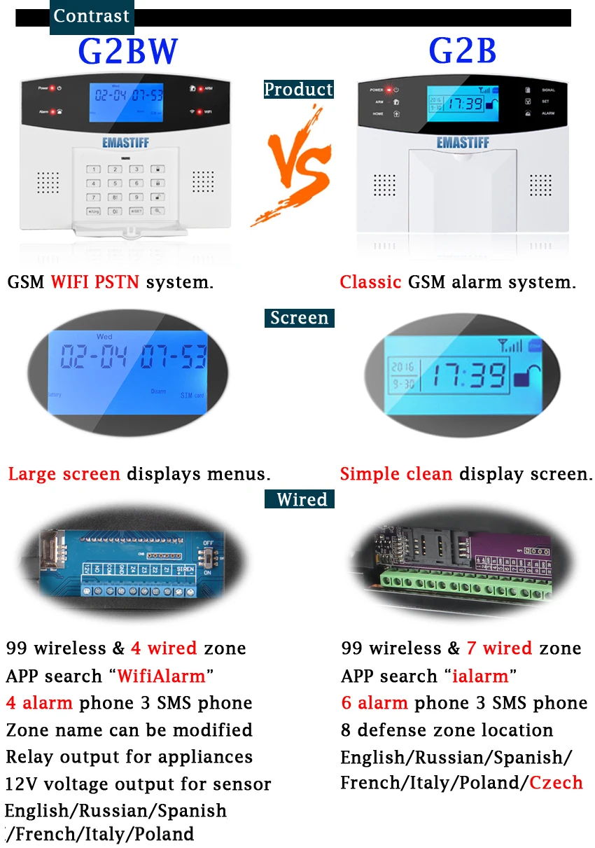 IOS Android приложение проводной беспроводной домашней безопасности ЖК PSTN wifi GSM сигнализация домофон пульт дистанционного управления Автонабор сирена датчик комплект