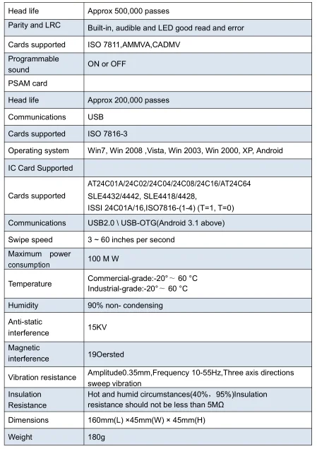 MSR Магнитная IC карта USB полный трек 1 2 3 MSR кардридер и контакт ISO7816 IC карта комбо с SDK файл HCC100