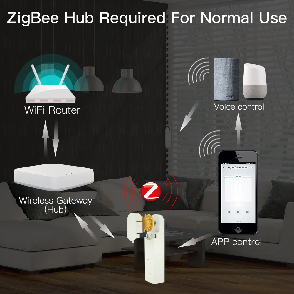 Моторный концентратор ZigBee Smart &quotсделай сам&quot моторизованные шторы на роликах