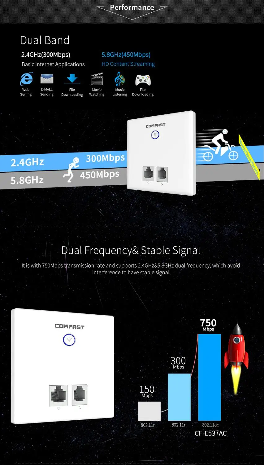 COMFAST Wi Fi в стену AP 750 м Dual Band Крытый 86 Панель 48V Poe точка доступа беспроводной маршрутизатор розетки CF E537AC|Точки