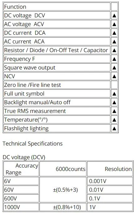 ANENG ST209 цифровой измеритель мультиметра 6000 отсчетов True RMS Amp DC/AC токовый зажим тестер 400 В автоматический измеритель дистанции вольтметр