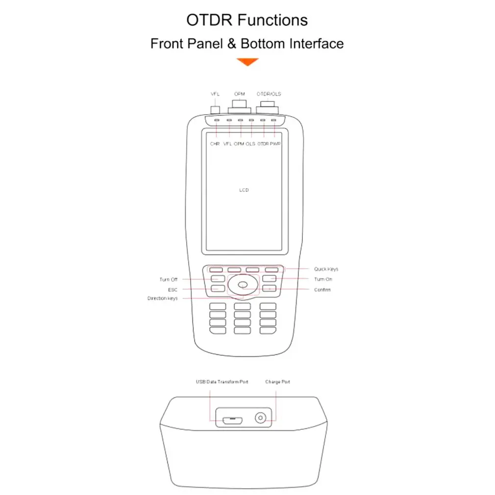 TM290 измеритель мощности оптического волокна тестер OTRD оптический рефлектометр с