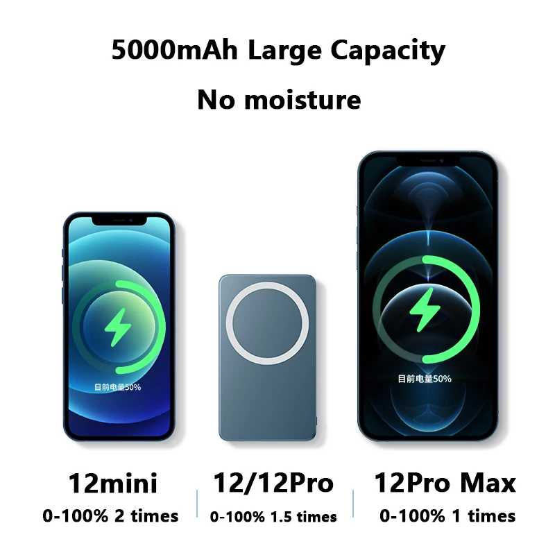 new 10000mah 15w magnetic fast wireless power bank mobile phone charger for iphone 12 xiaomi samsung external auxiliary battery free global shipping