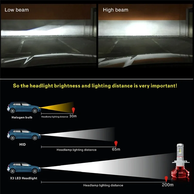 6000K 8000K 12V H7 H1 9005 12000LM 100W 9006 H13 H4 H11 светодиодные лампы для фар Bullet супер яркий
